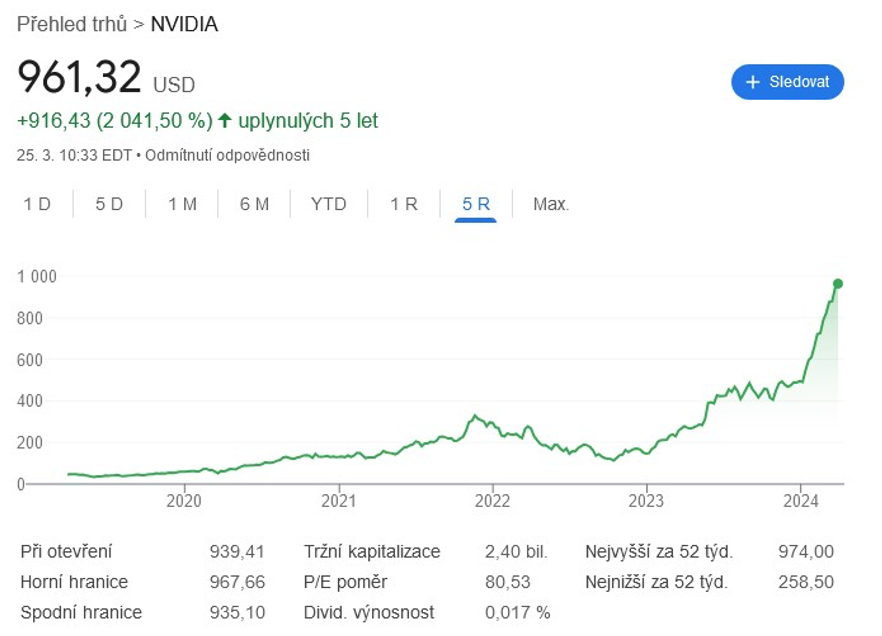 Snímek obrazovky 2024-04-23 v 22.17.46
